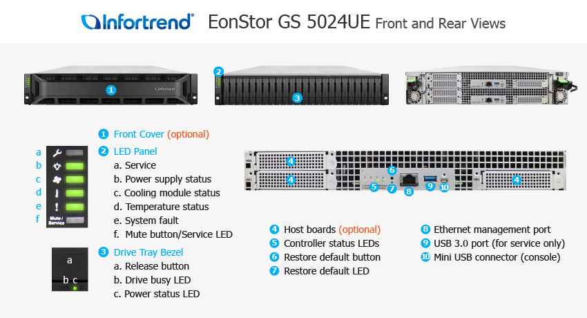 GS 5024UE image